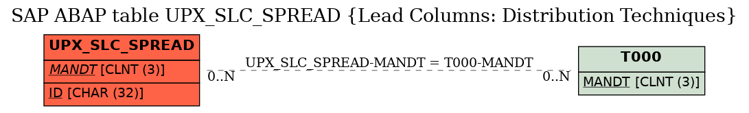 E-R Diagram for table UPX_SLC_SPREAD (Lead Columns: Distribution Techniques)