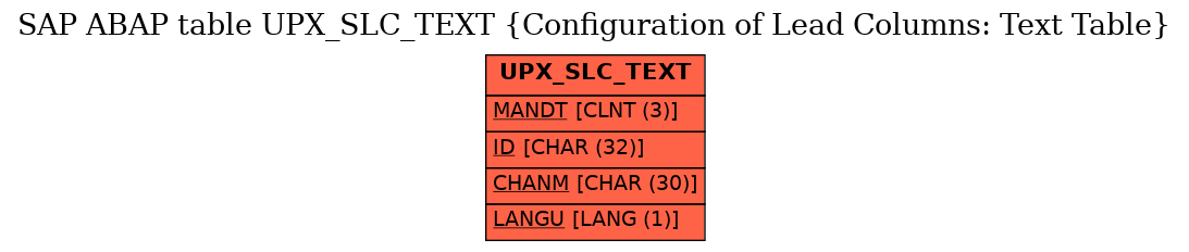 E-R Diagram for table UPX_SLC_TEXT (Configuration of Lead Columns: Text Table)