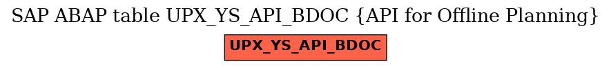E-R Diagram for table UPX_YS_API_BDOC (API for Offline Planning)