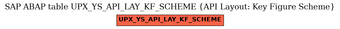 E-R Diagram for table UPX_YS_API_LAY_KF_SCHEME (API Layout: Key Figure Scheme)