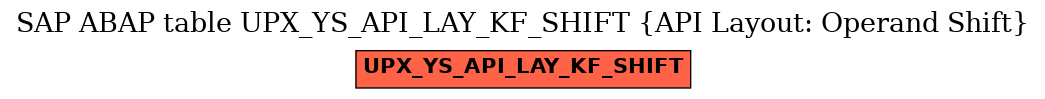 E-R Diagram for table UPX_YS_API_LAY_KF_SHIFT (API Layout: Operand Shift)