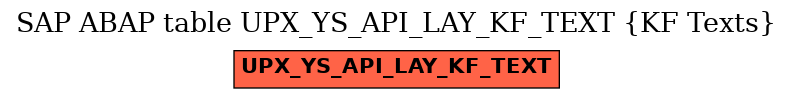 E-R Diagram for table UPX_YS_API_LAY_KF_TEXT (KF Texts)