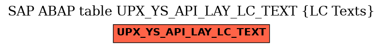 E-R Diagram for table UPX_YS_API_LAY_LC_TEXT (LC Texts)