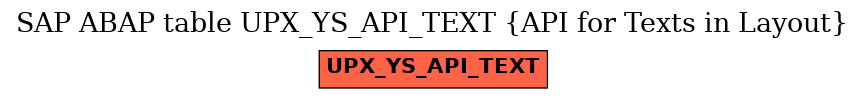 E-R Diagram for table UPX_YS_API_TEXT (API for Texts in Layout)