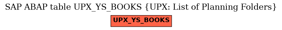 E-R Diagram for table UPX_YS_BOOKS (UPX: List of Planning Folders)