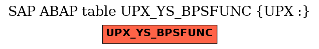 E-R Diagram for table UPX_YS_BPSFUNC (UPX :)