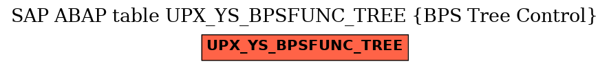 E-R Diagram for table UPX_YS_BPSFUNC_TREE (BPS Tree Control)