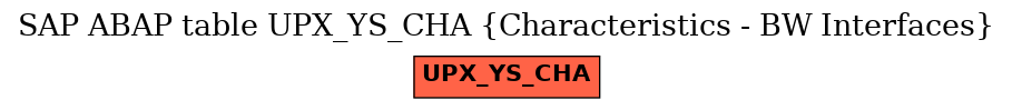 E-R Diagram for table UPX_YS_CHA (Characteristics - BW Interfaces)