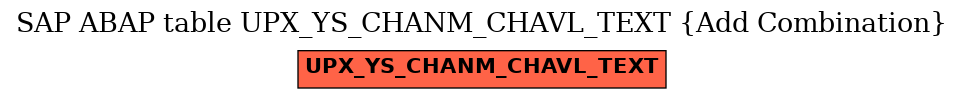 E-R Diagram for table UPX_YS_CHANM_CHAVL_TEXT (Add Combination)