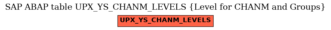 E-R Diagram for table UPX_YS_CHANM_LEVELS (Level for CHANM and Groups)