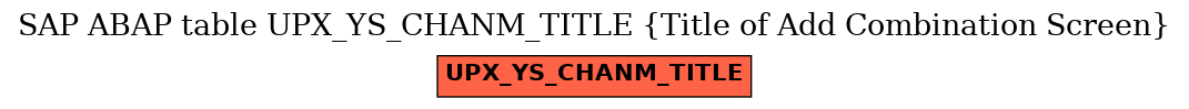 E-R Diagram for table UPX_YS_CHANM_TITLE (Title of Add Combination Screen)