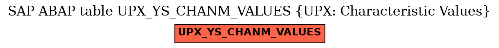 E-R Diagram for table UPX_YS_CHANM_VALUES (UPX: Characteristic Values)