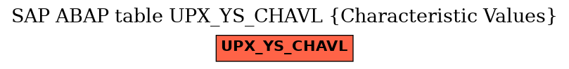 E-R Diagram for table UPX_YS_CHAVL (Characteristic Values)