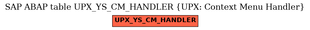 E-R Diagram for table UPX_YS_CM_HANDLER (UPX: Context Menu Handler)