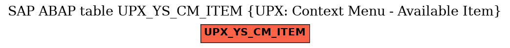 E-R Diagram for table UPX_YS_CM_ITEM (UPX: Context Menu - Available Item)