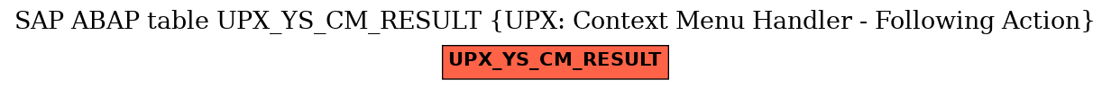 E-R Diagram for table UPX_YS_CM_RESULT (UPX: Context Menu Handler - Following Action)