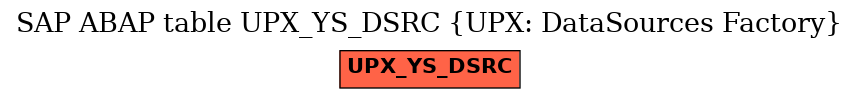 E-R Diagram for table UPX_YS_DSRC (UPX: DataSources Factory)
