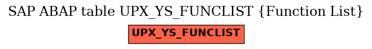 E-R Diagram for table UPX_YS_FUNCLIST (Function List)