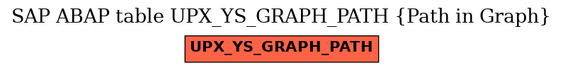 E-R Diagram for table UPX_YS_GRAPH_PATH (Path in Graph)