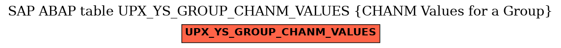 E-R Diagram for table UPX_YS_GROUP_CHANM_VALUES (CHANM Values for a Group)