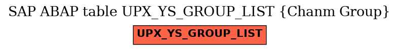 E-R Diagram for table UPX_YS_GROUP_LIST (Chanm Group)