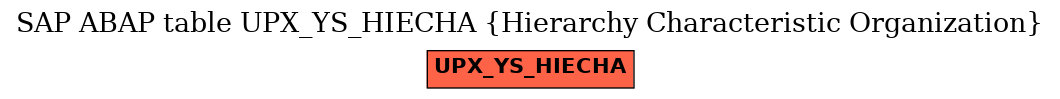 E-R Diagram for table UPX_YS_HIECHA (Hierarchy Characteristic Organization)