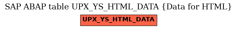 E-R Diagram for table UPX_YS_HTML_DATA (Data for HTML)