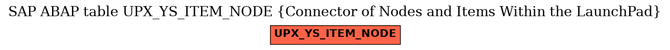 E-R Diagram for table UPX_YS_ITEM_NODE (Connector of Nodes and Items Within the LaunchPad)