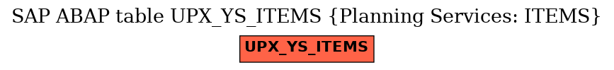 E-R Diagram for table UPX_YS_ITEMS (Planning Services: ITEMS)