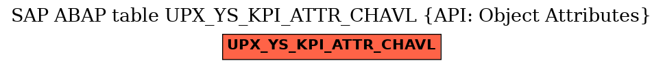 E-R Diagram for table UPX_YS_KPI_ATTR_CHAVL (API: Object Attributes)