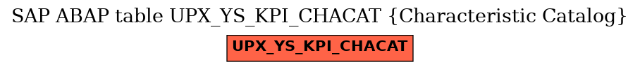 E-R Diagram for table UPX_YS_KPI_CHACAT (Characteristic Catalog)