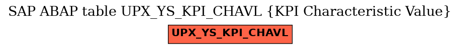 E-R Diagram for table UPX_YS_KPI_CHAVL (KPI Characteristic Value)