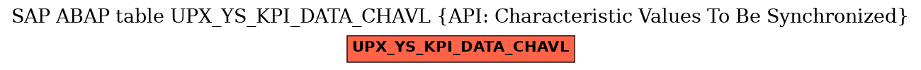 E-R Diagram for table UPX_YS_KPI_DATA_CHAVL (API: Characteristic Values To Be Synchronized)