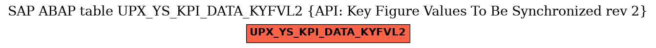 E-R Diagram for table UPX_YS_KPI_DATA_KYFVL2 (API: Key Figure Values To Be Synchronized rev 2)