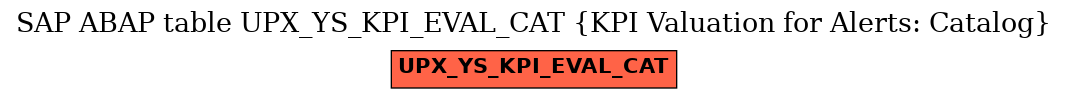 E-R Diagram for table UPX_YS_KPI_EVAL_CAT (KPI Valuation for Alerts: Catalog)