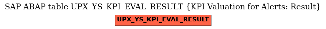 E-R Diagram for table UPX_YS_KPI_EVAL_RESULT (KPI Valuation for Alerts: Result)