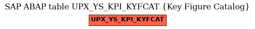 E-R Diagram for table UPX_YS_KPI_KYFCAT (Key Figure Catalog)