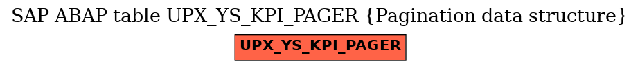 E-R Diagram for table UPX_YS_KPI_PAGER (Pagination data structure)