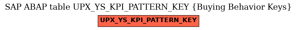 E-R Diagram for table UPX_YS_KPI_PATTERN_KEY (Buying Behavior Keys)