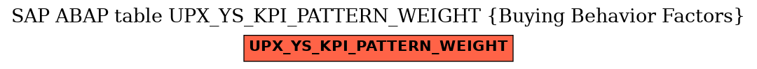 E-R Diagram for table UPX_YS_KPI_PATTERN_WEIGHT (Buying Behavior Factors)