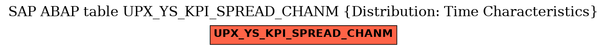 E-R Diagram for table UPX_YS_KPI_SPREAD_CHANM (Distribution: Time Characteristics)