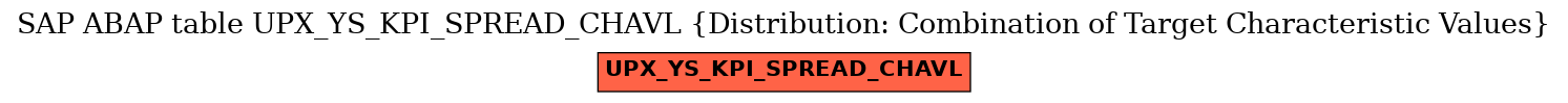 E-R Diagram for table UPX_YS_KPI_SPREAD_CHAVL (Distribution: Combination of Target Characteristic Values)