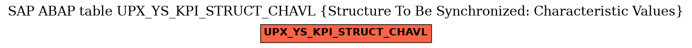 E-R Diagram for table UPX_YS_KPI_STRUCT_CHAVL (Structure To Be Synchronized: Characteristic Values)