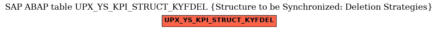 E-R Diagram for table UPX_YS_KPI_STRUCT_KYFDEL (Structure to be Synchronized: Deletion Strategies)