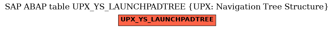 E-R Diagram for table UPX_YS_LAUNCHPADTREE (UPX: Navigation Tree Structure)