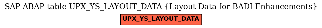 E-R Diagram for table UPX_YS_LAYOUT_DATA (Layout Data for BADI Enhancements)