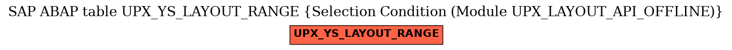 E-R Diagram for table UPX_YS_LAYOUT_RANGE (Selection Condition (Module UPX_LAYOUT_API_OFFLINE))