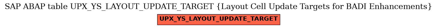 E-R Diagram for table UPX_YS_LAYOUT_UPDATE_TARGET (Layout Cell Update Targets for BADI Enhancements)