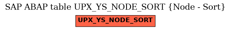 E-R Diagram for table UPX_YS_NODE_SORT (Node - Sort)