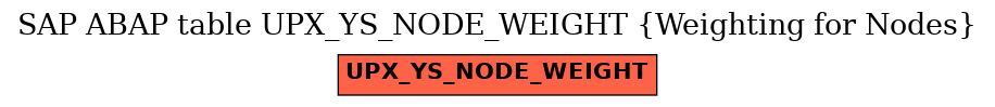 E-R Diagram for table UPX_YS_NODE_WEIGHT (Weighting for Nodes)